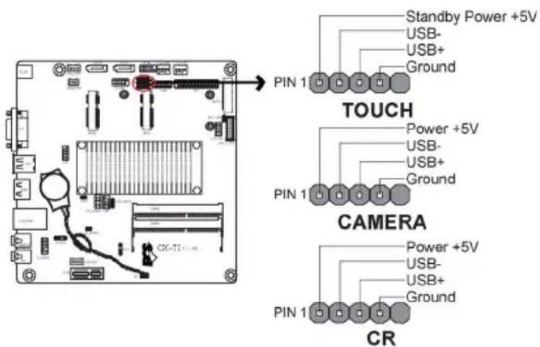 ECS CDC-TI - TOUCH/CAMERA/CR: Touch board header/CCD Header/Card reader header - 1