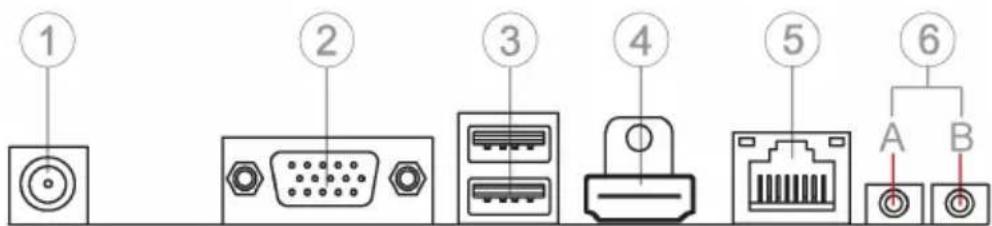 ECS CDC-TI - I/O Ports - 1