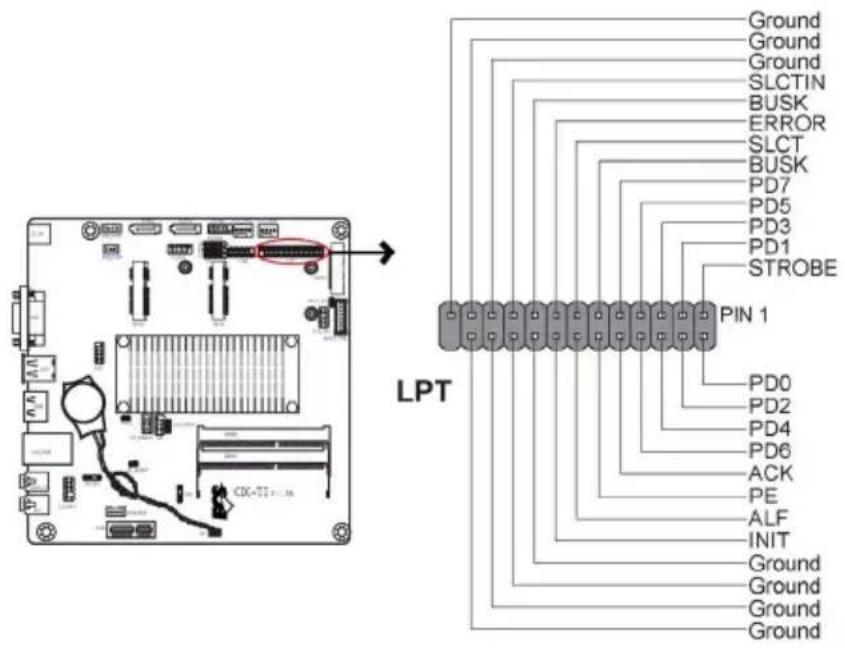 ECS CDC-TI - LPT: Onboard parallel port Header (optional) - 1