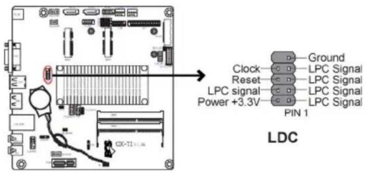 ECS CDC-TI - LDC: Debug Card Header - 1