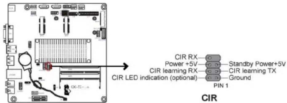 ECS CDC-TI - CIR: Consumer infrared - 1