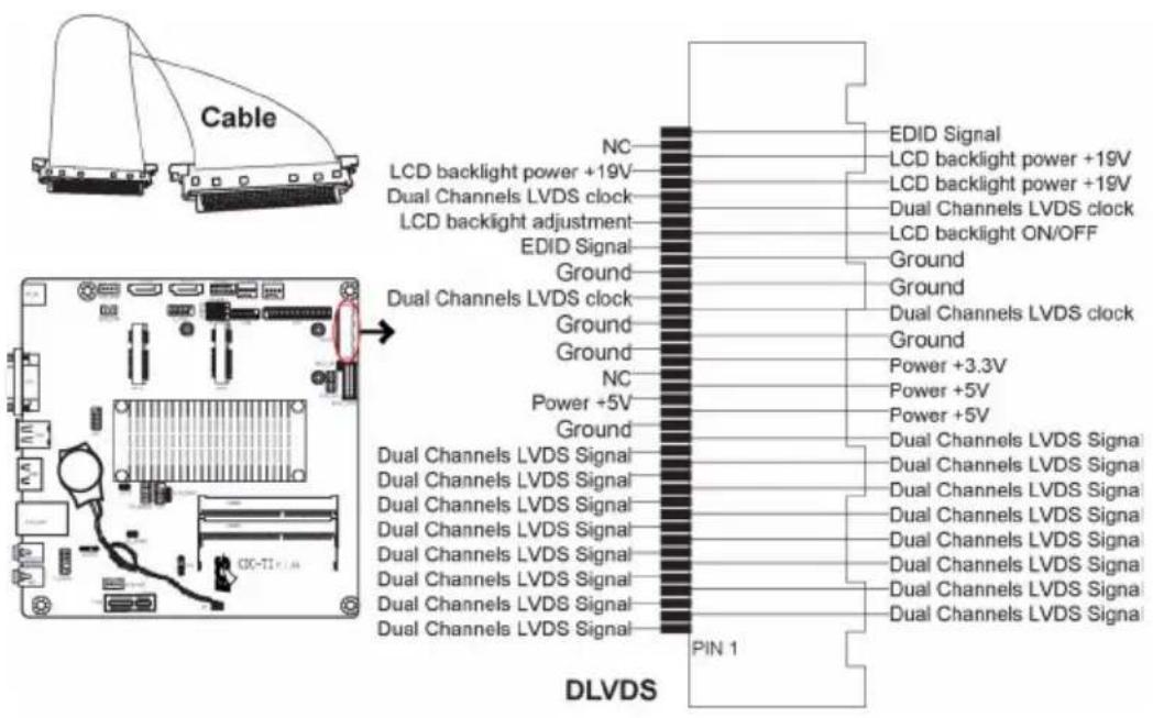 ECS CDC-TI - DLVDS: Dual Channels LVDS interface (optional) - 1