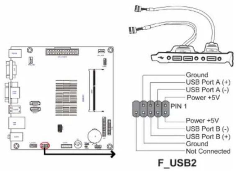 ECS BSWI-D2-N3700 - F\_USB2: 2\*5-pin Front Panel USB 2.0 Header - 1