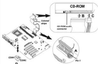 Colored stripe CD-ROM CD-ROM audio connector Pin 1 CDWR1 CDWR2 A B C D