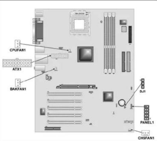 CPUFAN1 ATX1 BAKFAN1 SJ1 PANEL1 CHSFAN1