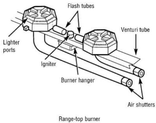 GE ZGG48N42YSS - Burner removal - 1