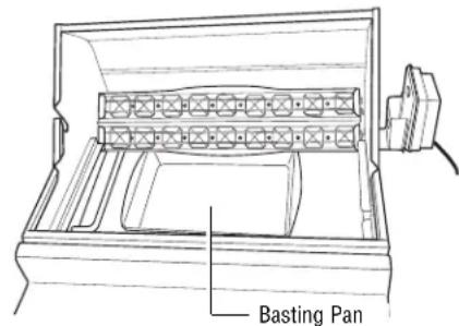 GE ZGG48N42YSS - To setup the grill for rotisserie (24" models only) - 1