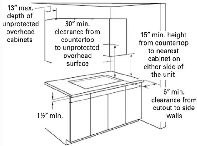 GE Profile JP989CDCC - Positioning the cooktop - 1