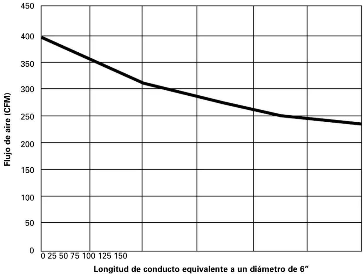 GE Profile JP989CDCC - ADVERTENCIA DE SEGURIDAD DEL SOPLADOR DE ESCAPE - 1