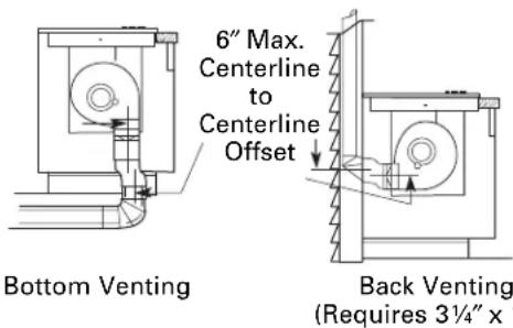 GE Profile JP989CDCC - NOTE: - 1