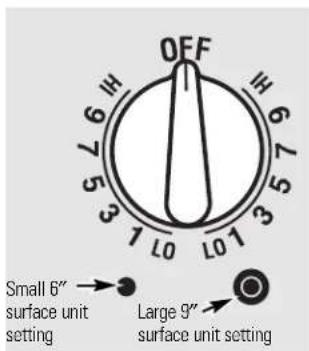 GE Profile JP989CDCC - Using the surface units. - 1
