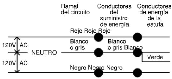 GE Profile JP989CDCC - Conexión de ramal de circuito de 3 conductores - 1
