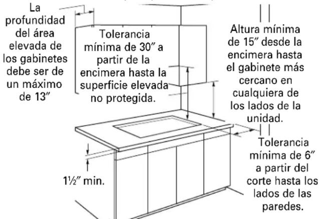 GE Profile JP989CDCC - PREPARACIÓN PARA LA INSTALACIÓN Posición de su estufa - 1