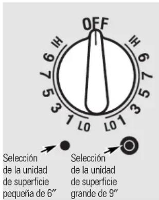 GE Profile JP989CDCC - Cómo usar las unidades de superficie. - 1