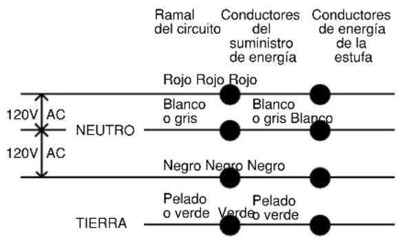 GE Profile JP989CDCC - Circuito de ramal de 4 conductores - 1