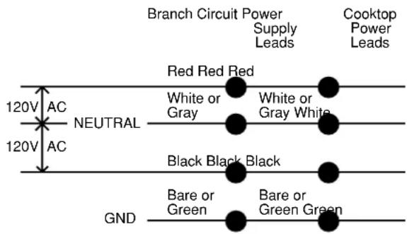 GE Profile JP989CDCC - 4-Conductor Branch Circuit - 1