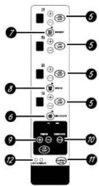 GE Profile JP968WCWW - Register Your Appliance www.GEAppliances.com - 2