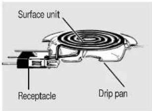 GE JP326CCCC - Care and cleaning of the cooktop. - 1