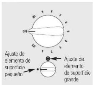 OFF 10 1 2 Ajuste de elemento de superficie pequeño Ajuste de elemento de superficie grande
