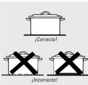 ¡Correcto! ¡Incorrecto!