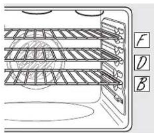 GE JB870DTBB - Cocción por convección (en algunos modelos) - 1
