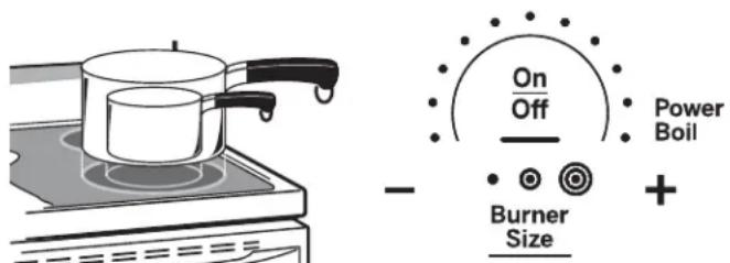 GE JB750DJCC - Dual and Triple Surface Units (on some models) - 1
