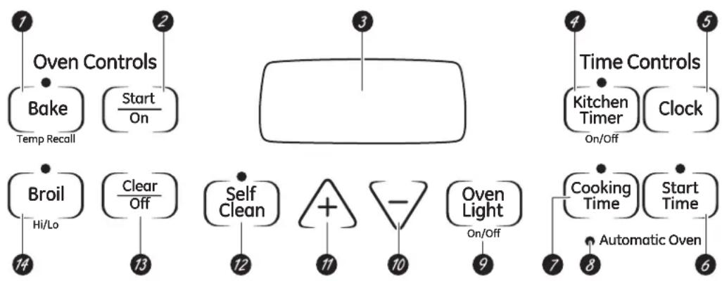 GE JBP24DHCT - Using the oven controls. - 1