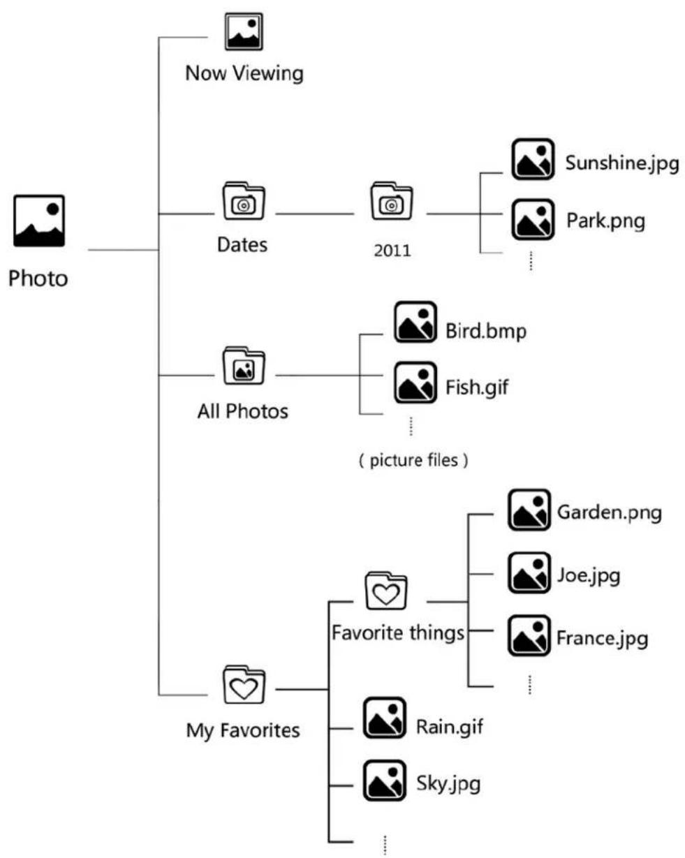 ECS EB-800C - Photo Library Structure - 1