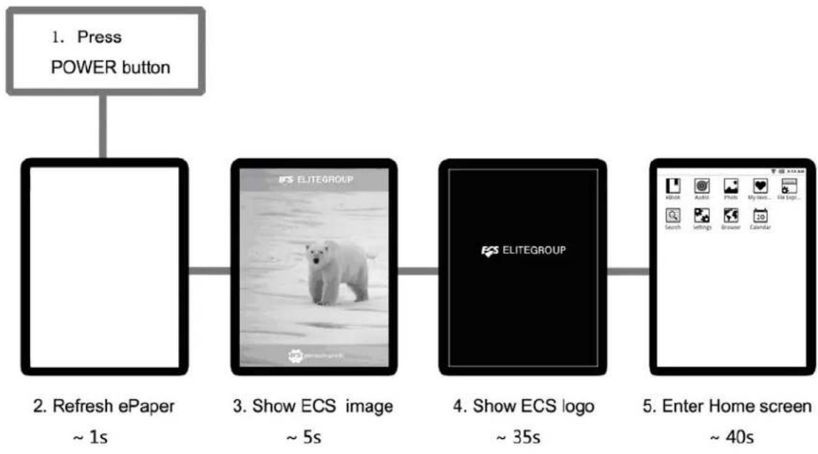 ECS EB-800C - Steps to power on: - 1