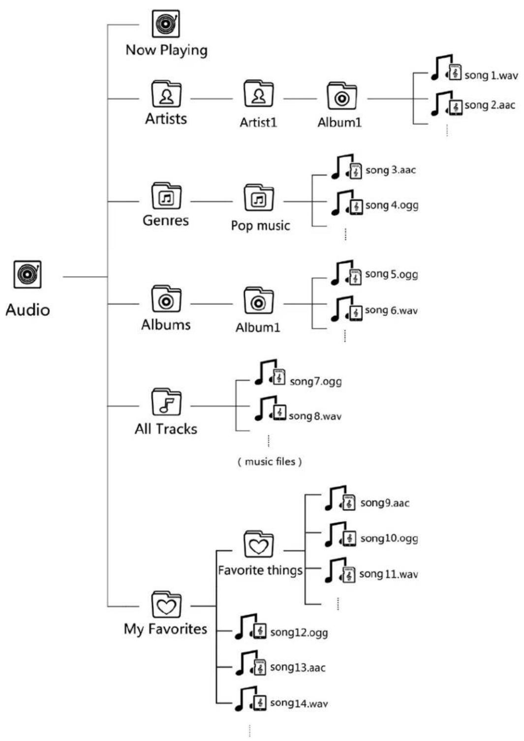 ECS EB-800C - Audio library structure - 1