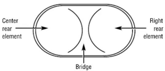 GE ZEU304BWG - To use each circular element separately: - 2