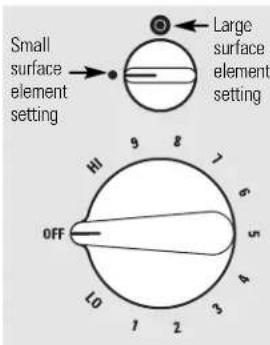 GE Profile JP960KKCC - Using the surface elements. - 1