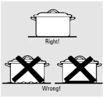 GE Profile Performance JP960SASS - Selecting types of cookware. - 1