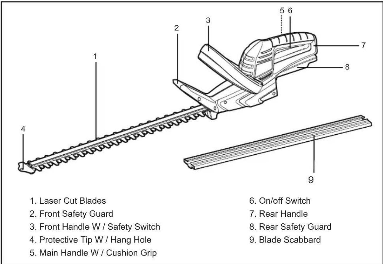 LawnMaster CLHT4022K - Know Your Product - 1