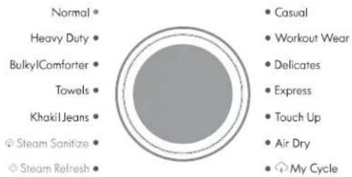 KENMORE 91783 - OPERATING THE DRYER - 4