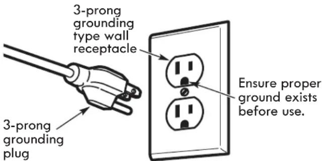 KENMORE 91783 - ELECTRICAL REQUIREMENTS FOR GAS MODELS ONLY - 1