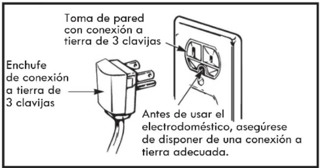 KENMORE 72597 - Riesgo de descargas eléctricas - 1