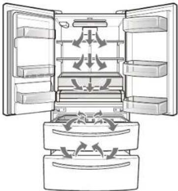KENMORE 72597 - Flujo de aire - 1