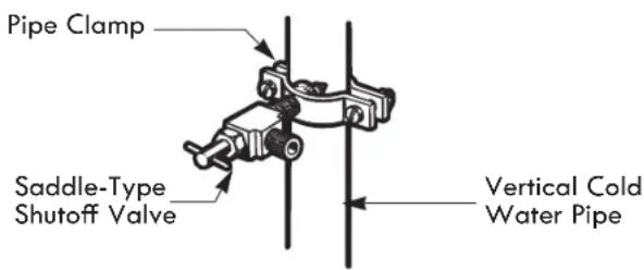 Pipe Clamp Saddle-Type Shutoff Valve Vertical Cold Water Pipe