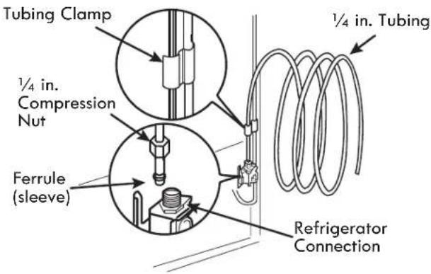 Tubing Clamp ¼ in. Compression Nut Ferrule (sleeve) ½ in. Tubing Refrigerator Connection