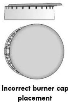 KENMORE 74459 - Important notes: - 3