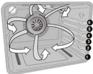 KENMORE 74459 - Important notes: - 2