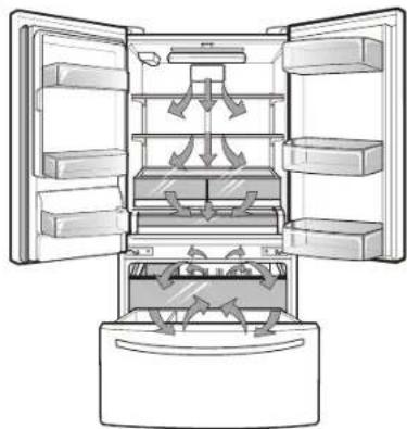 KENMORE 73107 - Flujo de aire - 1