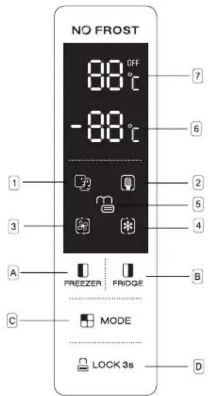 CANDY CSBS 9170IEM - Using the Control Panel - 1
