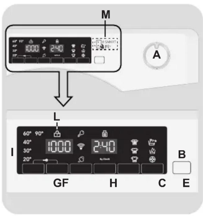 CANDY GVF1411TWHCRZ-19 - CONTROLS AND PROGRAMS - 1