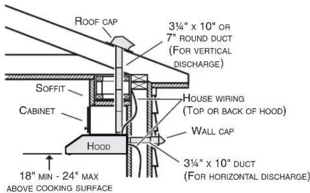 KENMORE 51292 - INSTALL DUCTWORK (DUCTED INSTALLATION ONLY) - 1