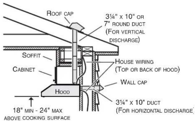 KENMORE 51399 - INSTALL DUCTWORK (DUCTED INSTALLATION ONLY) - 1