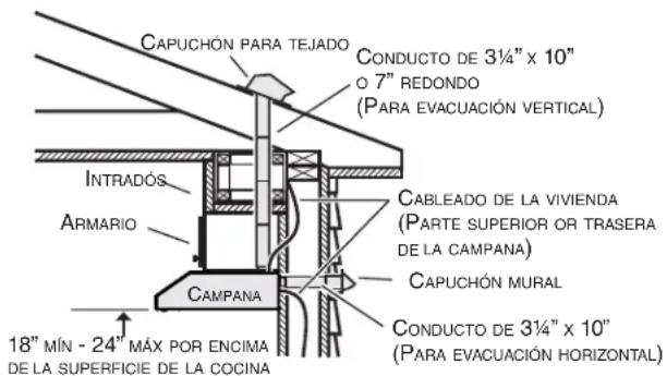 KENMORE 51293 - INSTALE LOS CONDUCTOS ( NSTALACIONES CANALIZADAS ÚNICAMENTE) - 1