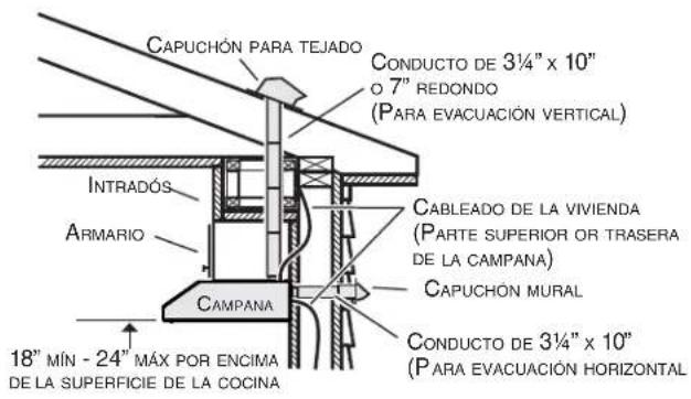 KENMORE 51269 - INSTALE LOS CONDUCTOS ( NSTALACIONES CANALIZADAS ÚNICAMENTE) - 1
