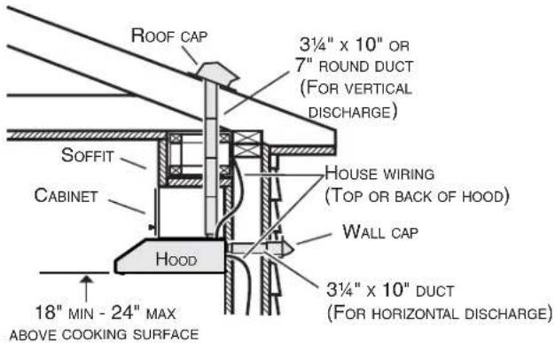 KENMORE 51269 - INSTALL DUCTWORK (DUCTED INSTALLATION ONLY) - 1